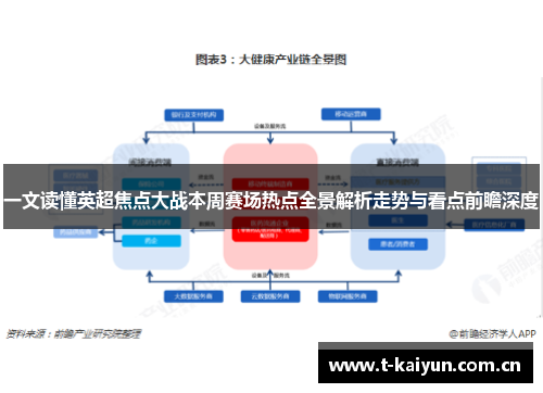 一文读懂英超焦点大战本周赛场热点全景解析走势与看点前瞻深度 一文读懂英超焦点大战本周赛场热点全景解析走势与看点前瞻深度