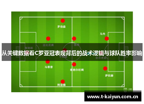 从关键数据看C罗亚冠表现背后的战术逻辑与球队胜率影响 从关键数据看C罗亚冠表现背后的战术逻辑与球队胜率影响