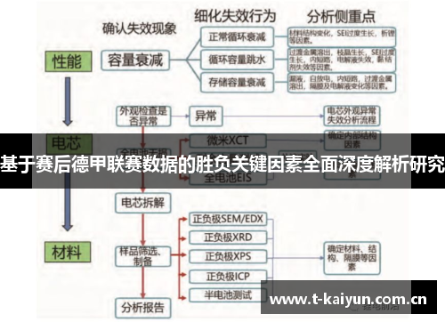 基于赛后德甲联赛数据的胜负关键因素全面深度解析研究 基于赛后德甲联赛数据的胜负关键因素全面深度解析研究